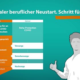 Schnappschuss aus dem Infoclip Berufliche Reha für an Long-COVID oder Post-COVID erkrankte Menschen Schnappschuss aus dem Infoclip Berufliche Reha für an Long-COVID oder Post-COVID erkrankte Menschen